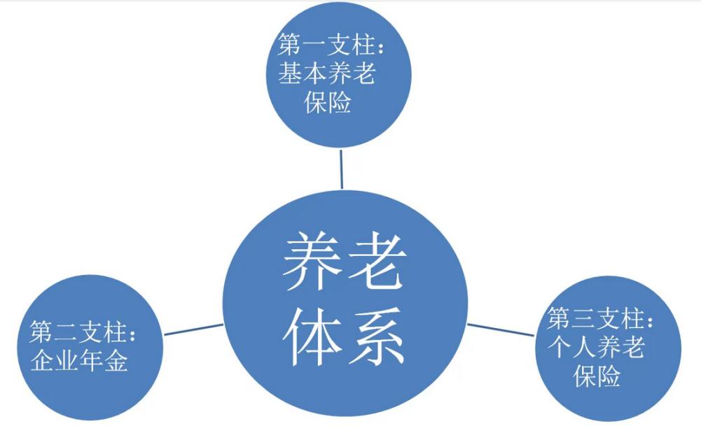 养老金三支柱.jpg
